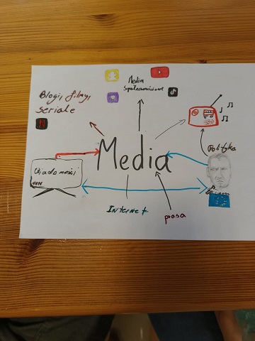 Warsztaty medialne